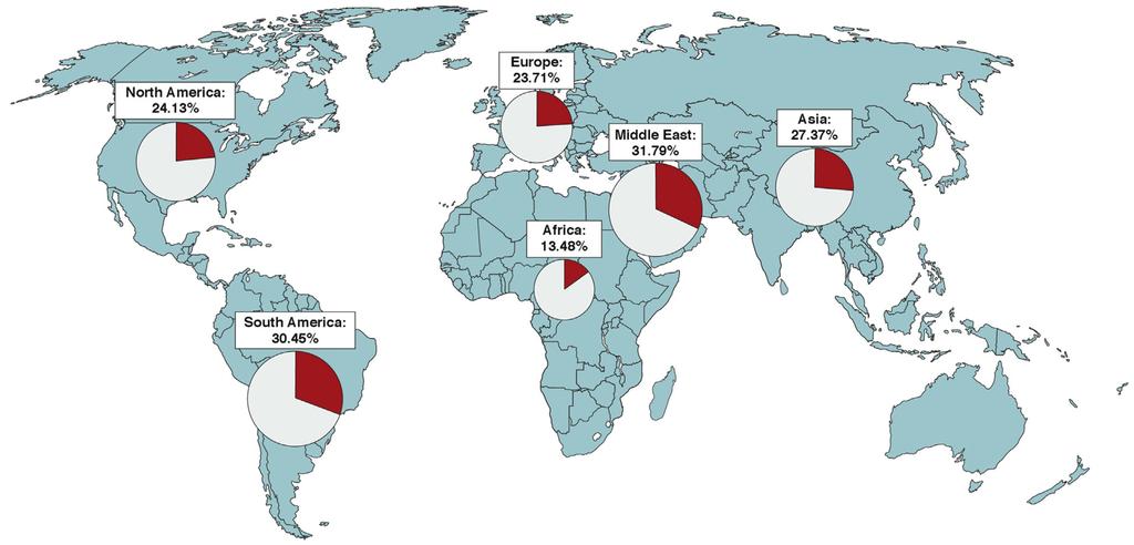 Global prevalence of NAFLD Global prevalence of overweight and