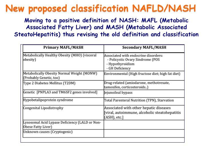 New proposed classification NAFLD/NASH Moving to a positive definition of NASH: MAFL (Metabolic Associated