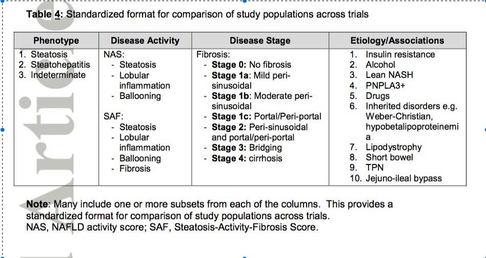 Case definitions for inclusion and analysis of endpoints in clinical trials for NASH through the lens of