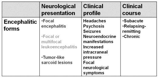 Page 44 The Transverse Myelitis Association Neurosarcoidosis: Clinical Classification (Encephalitic
