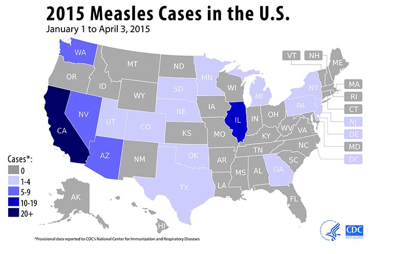 Epidemiology of 2015 Cases From January 1 to April 3, 2015 159 measles cases 18 states and the District of Columbia 117 (74 percent) are linked to an amusement park in California Most cases have been