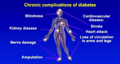 Overview: Type 2 Diabetes Mellitus Insulin Resistance Normal β cell Abnormal β function cell function Overview: Epidemiology In the United States, 29.1 million people or 9.