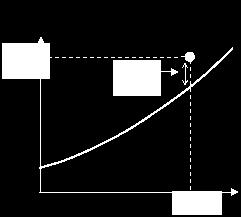 Solubility curve Any point above a line represents a supersaturated solution. In a supersaturated solution, the solvent contains more than the maximum amount of solute.