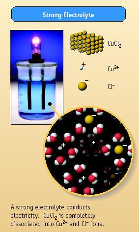 Aqueous Solutions How do we know ions are present in aqueous solutions?