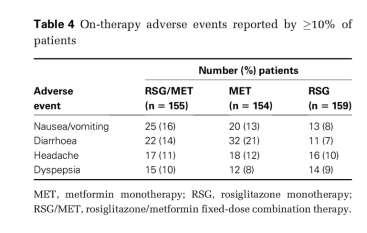 Initial Combination Therapy with Metformin, Pioglitazone and Exenatide is More Effective Than Sequential Add-On Therapy in Subjects with New-Onset Diabetes.
