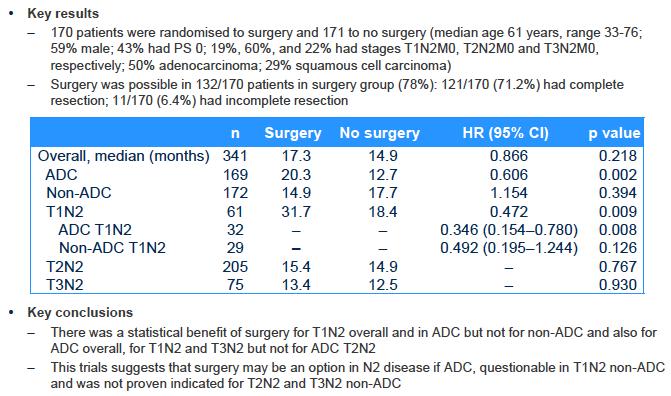 EIIIA N2 Surgery for NSCLC T1-3N2M0 having pathologically verified N2: A prospective