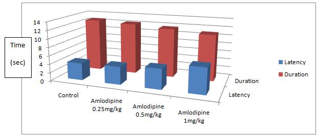 Effect of on the Antiepileptic Action of Lamotrigine, Gabapentin, Topiramate &.