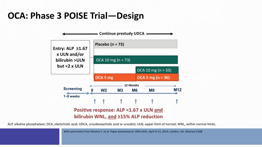 This slide shows the primary result of the POISE Trial.