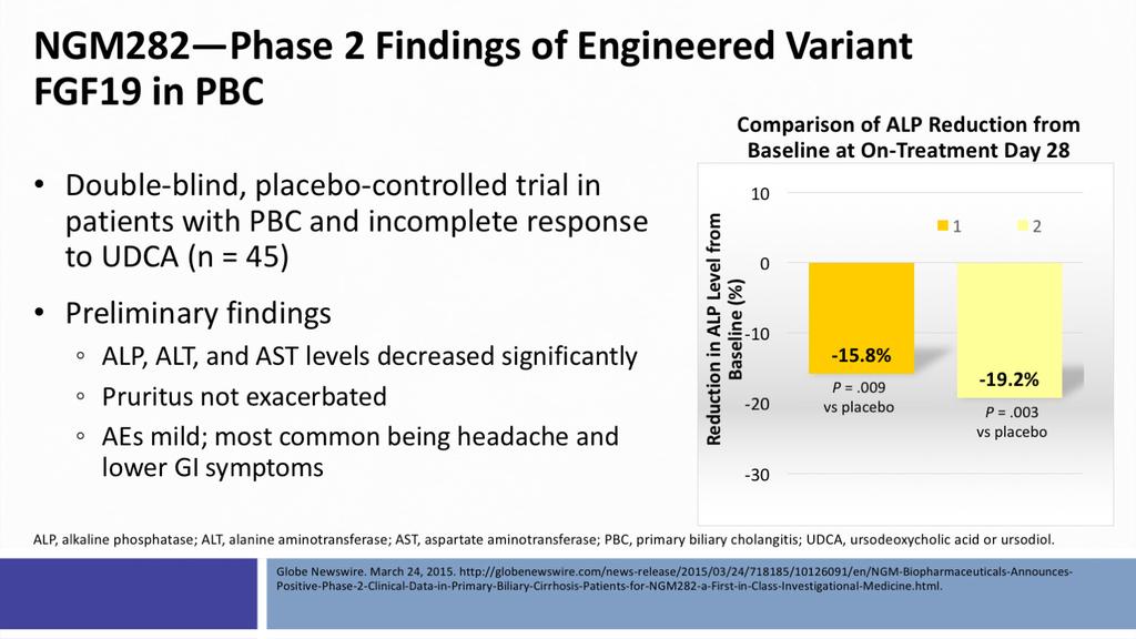 Sclair: Again, NGM-282 is an engineered variant of FGF-19 and has been studied in PBC in a double-blind placebo-controlled trial.