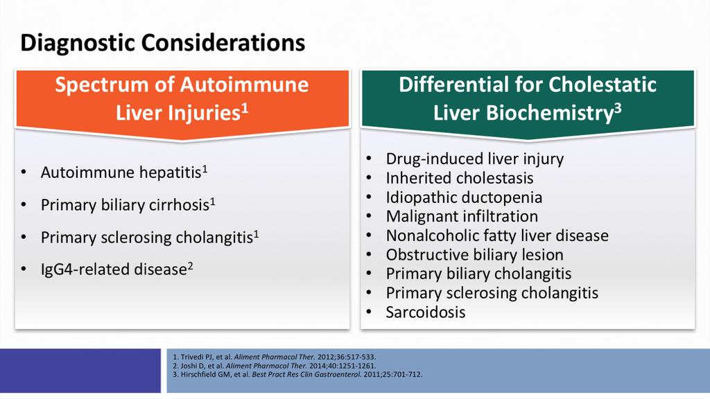 Diagnostic Considerations Dr. Kowdley: Diagnostic considerations in the diagnosis and management of primary biliary cholangitis, as it's called now, are important to keep in mind.