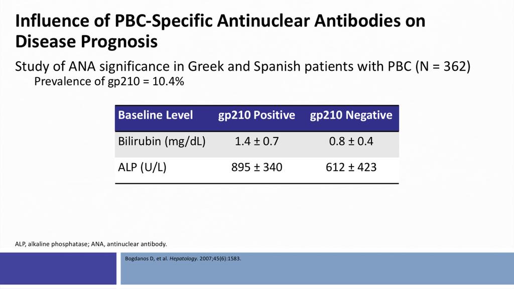 So it's important for clinicians to be able to recognize changes in alkaline phosphatase and, of course, bilirubin, for patients who have been on ursodeoxycholic acid for a period of time, and