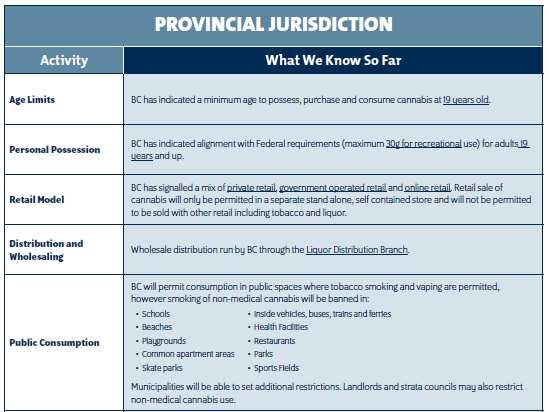 Provincial Jurisdiction Draft Cannabis Framework The