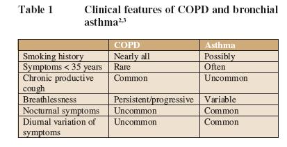 Asthma vs