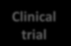 Care trial Clinical