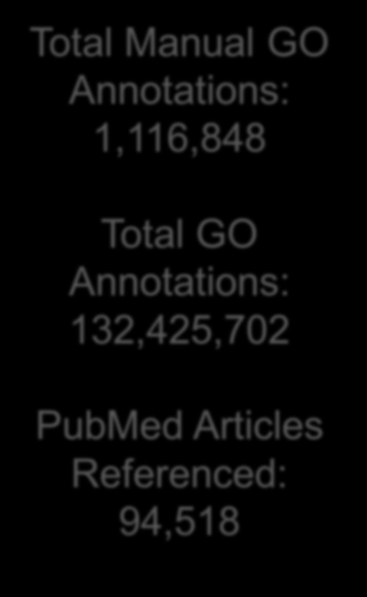 PubMed Articles
