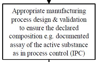 HMPC: development of guidance for combinations Decision