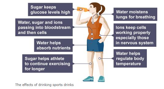 The water and mineral ions lost by sweating during exercise need to be replaced to avoid dehydration.