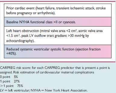 Predictors of maternal cardiovascular events and risk