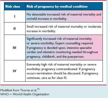 Modified WHO classification of maternal