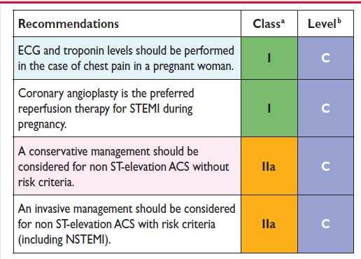 Recommendations for the management of