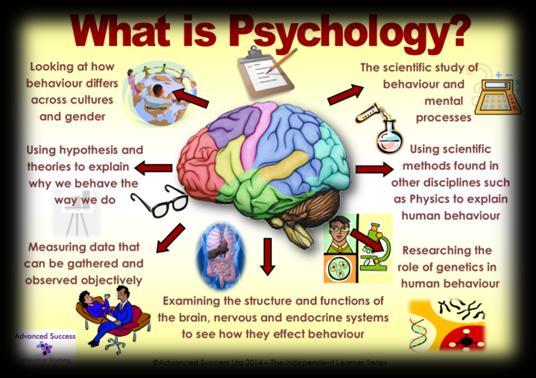 Psychology is about Psychology has been defined as the science of mind and behaviour. Essentially, psychology is all about people.