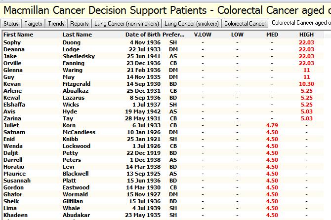 Click on any tumour site, or use the tabs at the top of the screen and you ll go into a more detailed page where all patients are listed by name and with their risk shown.