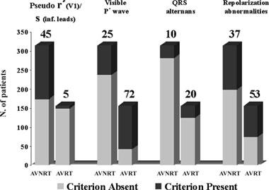 A.N.E. January 2011 Vol. 16, No. 1 González-Torrecilla, et al. ECG Diagnosis in PSVT Revised 89 Figure 4. Three examples of QRS alternans in AVNRT patients.