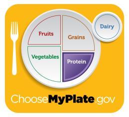 veggies, grains, lean proteins Eat healthy fats (monounsaturated