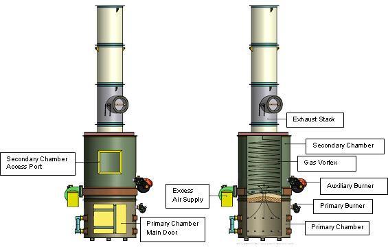 Schematic of Typical Controlled Air Dual Chamber