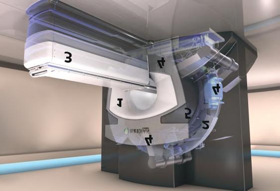 SOPHISTICATED SCIENTIFIC DESIGN optimal field strength for radiation therapy Visibly Different MRI SYSTEM One of the most significant advantages of MRIdian is that it integrates an MRI system with a