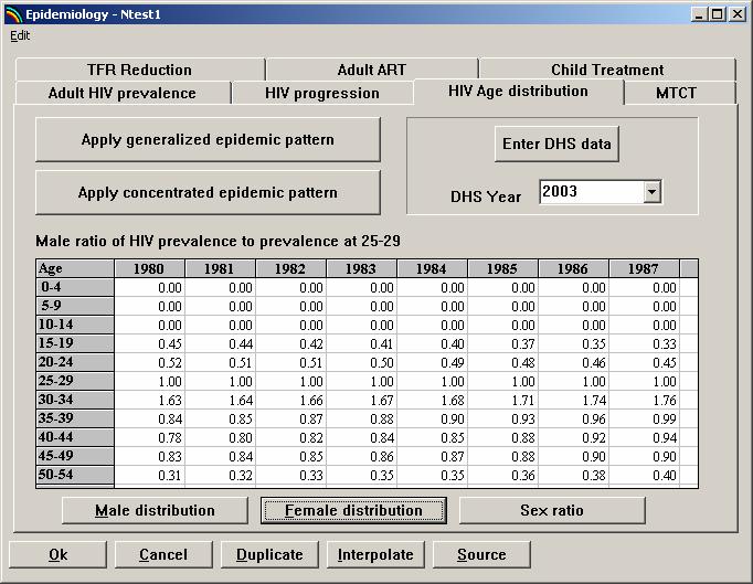 Step 6. Read the HIV Age Distribution estimates Select the tab HIV Age distribution and the following screen will appear.