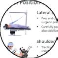 Didactic modules General concepts of arthroscopy Equipment overview Imaging