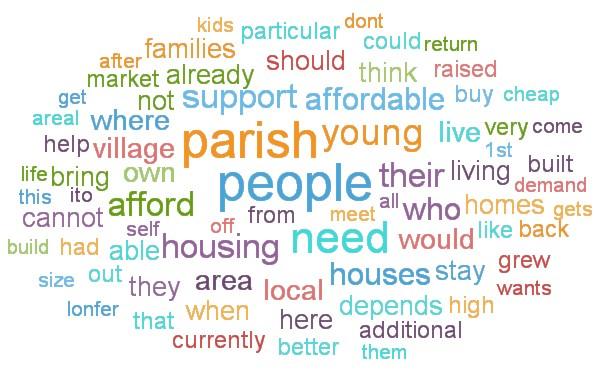 31. PART 3 Your thoughts on Affordable Housing Would you support an