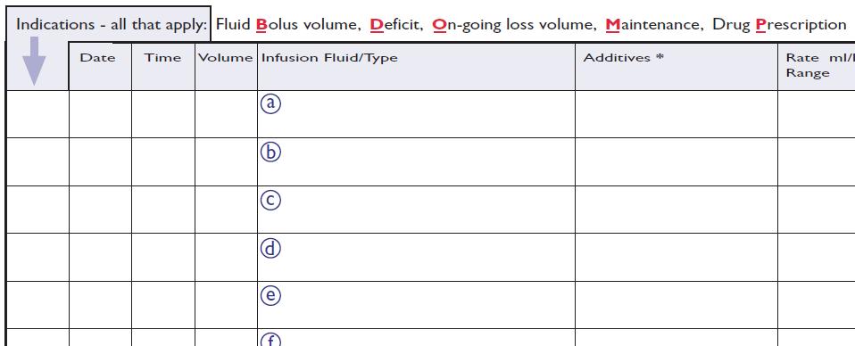 4. Prescribe fluids - method Shock Fluid Bolus If fluid