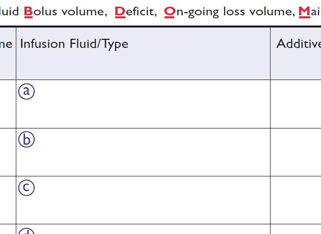 4. Prescribe fluids - identification 0.9% SODIUM CHLORIDE HARTMANN S SOLUTION 0.45%SOD. CHL. + 2.