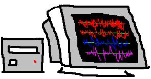 EMG Computer