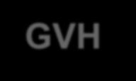 Volume Histogram GVH