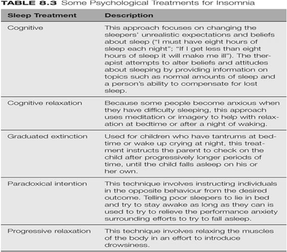 MEDICAL INTERVENTIONS FOR DYSSOMNIAS (PP.