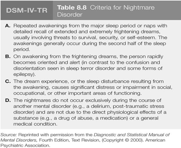 303-305) Nightmare Disorder DSM (+1) Occurs during REM sleep Distressful and disturbing dreams Interfere with daily life functioning and interrupt sleep Facts and Associated Features Dreams often