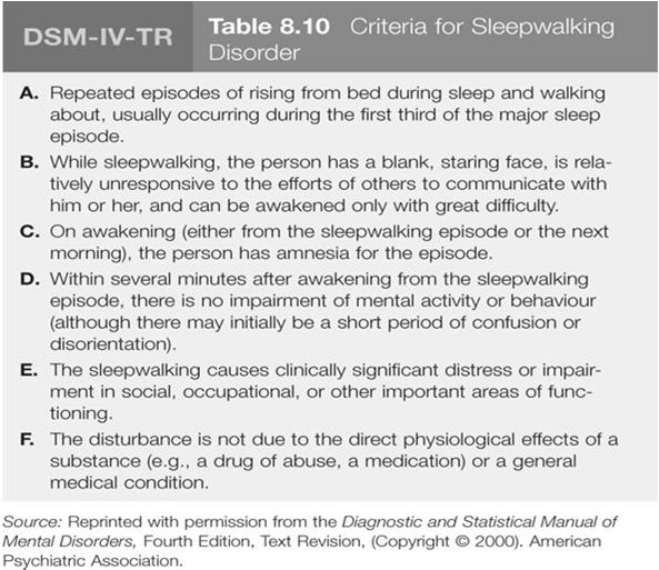 WAKING TREATMENT Behavioral Intervention Waking Treatment Sleep Terrors usually occur around same time each night Track timing for several nights Fully wake up 15-30 mins before expected Allow to