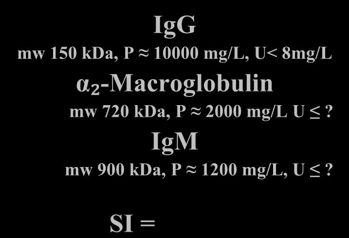 Size selectivity proteins IgG mw 150 kda, P 10000 mg/l, U< 8mg/L