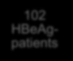 e- Analysis of 102 patients with available HBV DNA and HBsAg