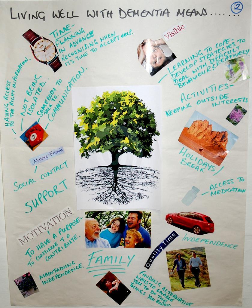 Group 2: Living Well with Dementia Means.