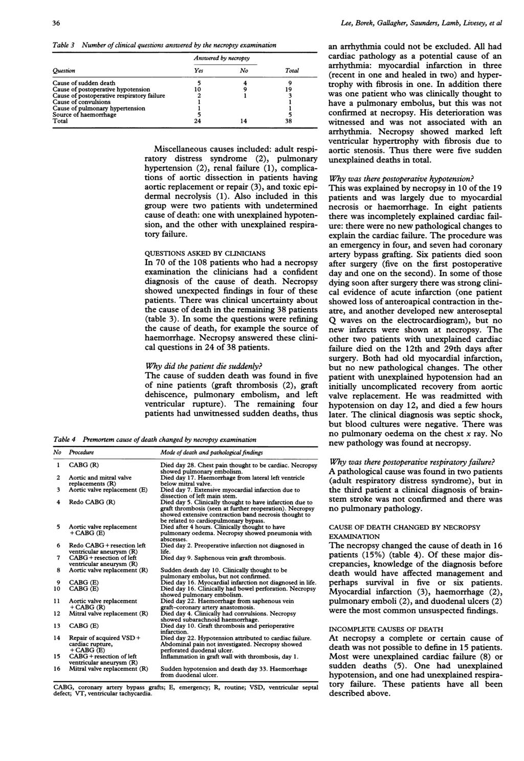 36 Table 3 Number of clinical questions answered by the necropsy examination Answered by necropsy Question Yes No Total Cause of sudden death 5 4 9 Cause of postoperative hypotension 10 9 19 Cause of