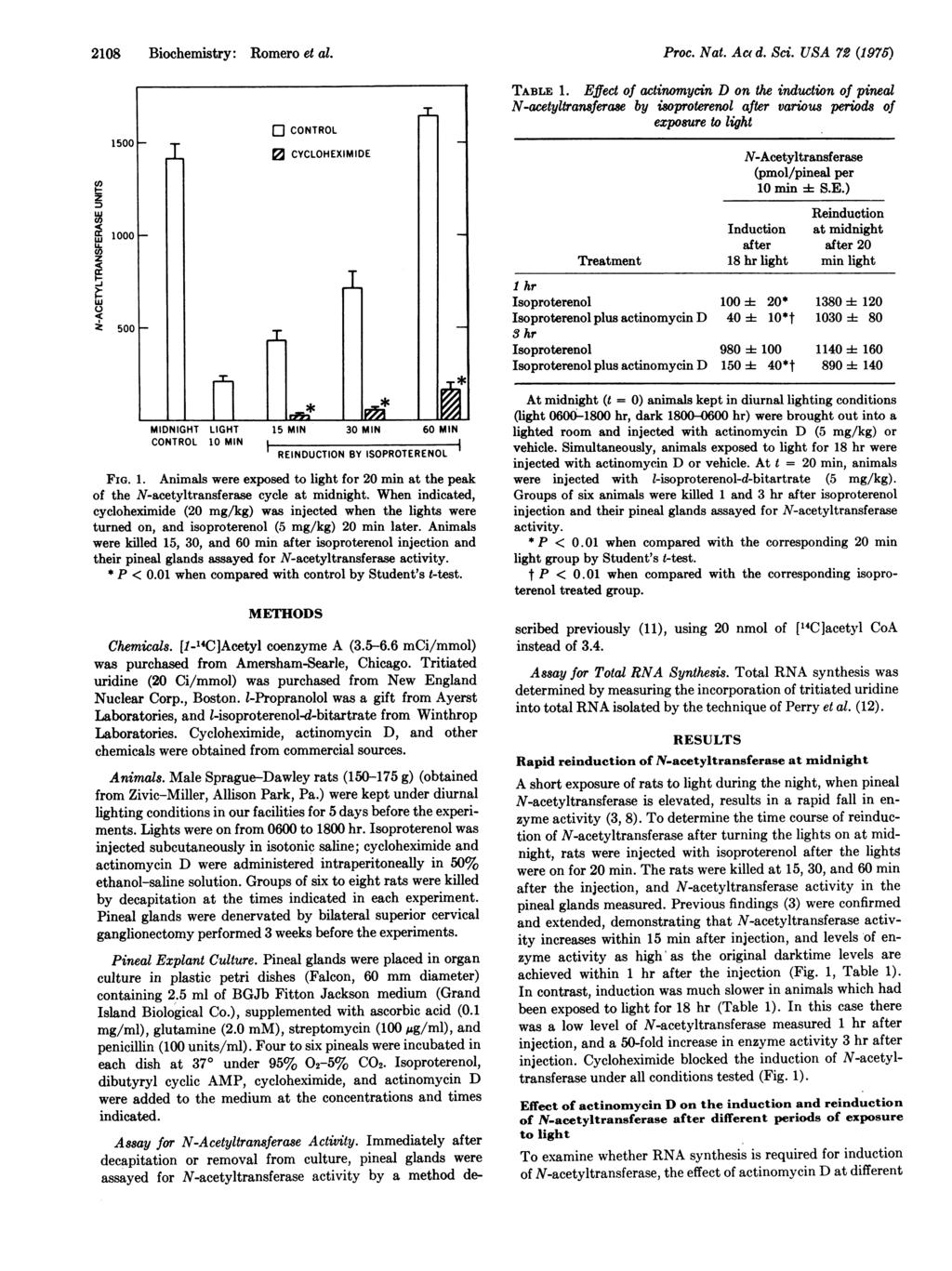 2108 Biochemistry: Romero et al. Proc. Nat. Ac(d. Sci. USA 72 (1975) ~w CO) W 1000 U. CO) z 500 T~~~~~ TABLE 1.