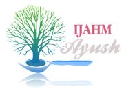 International Journal of Ayurvedic and Herbal Medicine 4:5 (2014) 1608-1614 Journal homepage: http://www.interscience.org.