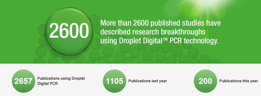 Droplet digital PCR https://www.
