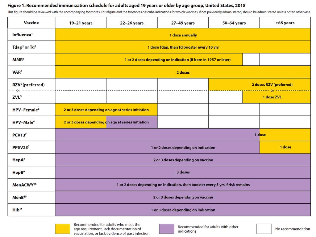 gov/vaccines/schedules/downloads/child/0-18yrs-child-combined-schedule.