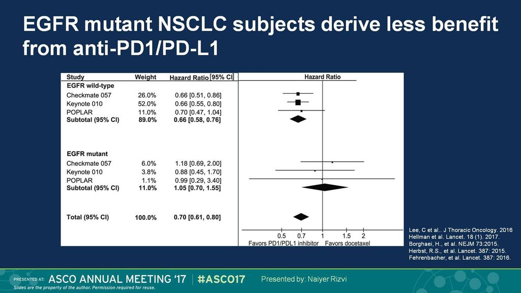 EGFR mutant NSCLC subjects derive less benefit from