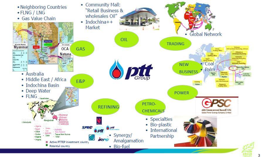About PTT